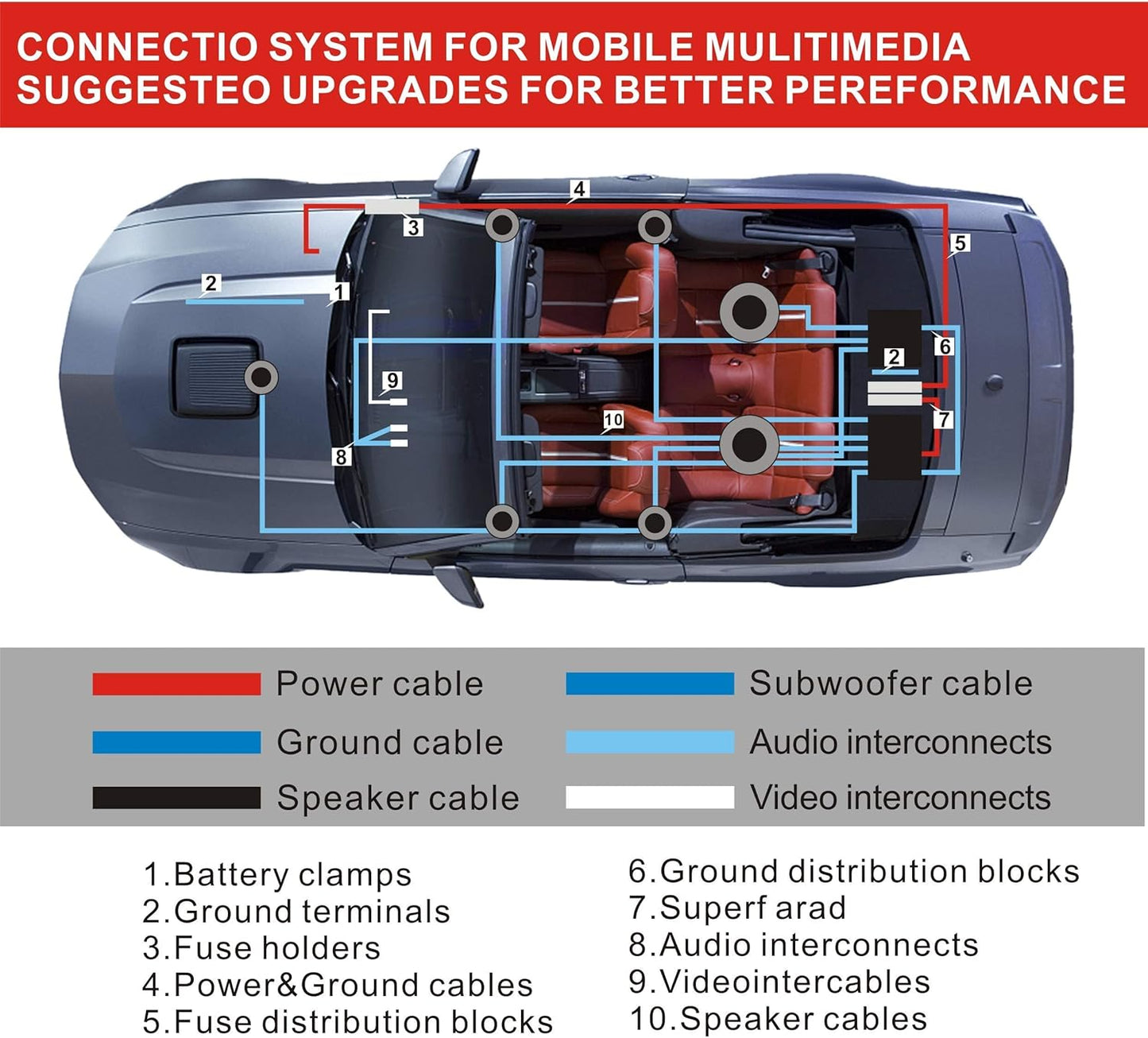 8 Gauge Car Amp Wiring Kit - Amp Power Wire Amplifier Installation Wiring Wire Kit, Power, Ground, Remote Cable, RCA Cable,Speaker Wire, Split Loom Tubing Fuse Holder Subwoofers Wiring Kit