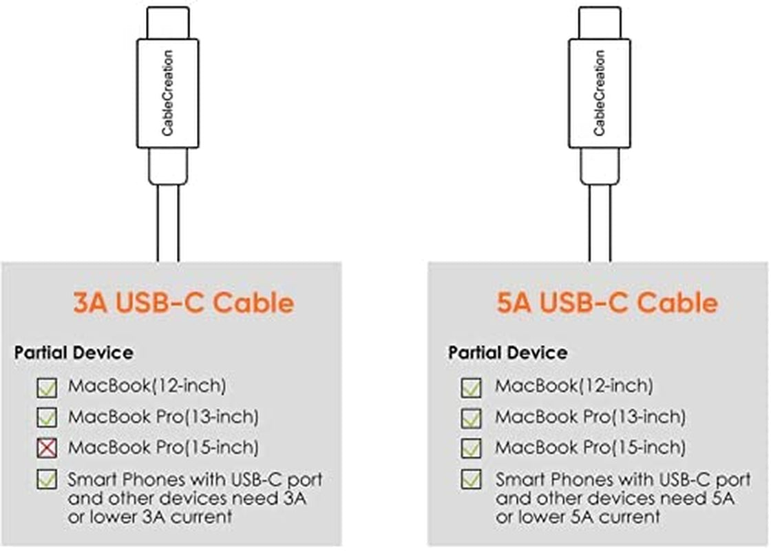 USB C Cable 10FT 60W USB C to USB C Fast Charging Cable USB Type-C to C Cable Braided 3A 60W 480Mbps Data for Macbook Pro Air Ipad Air Pro Galaxy S22 Ultra S21 Pixel 4/5 Etc, 3M Gold